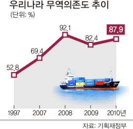 88무역 이미지