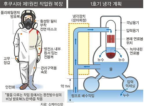 용해 이미지