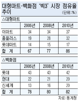 용마트 이미지