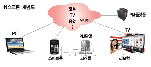 감동PC 이미지