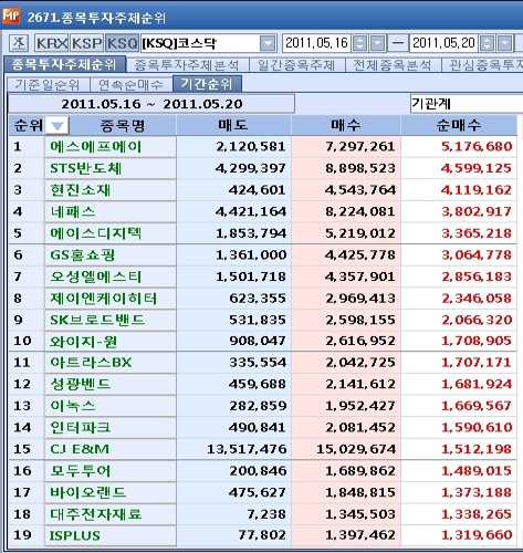 (주)에스에프에이 이미지