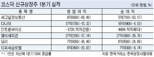 다나와통신 이미지