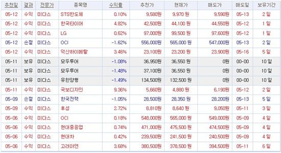 국보타이어 이미지