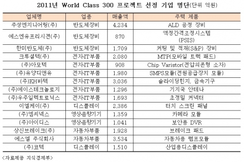 해인월드 이미지