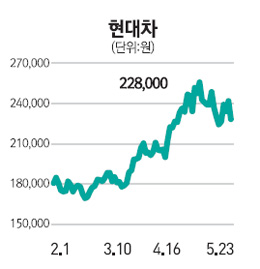 (주)유성기업 이미지