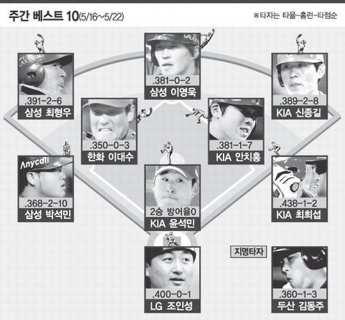 (주)베스트에이스 이미지