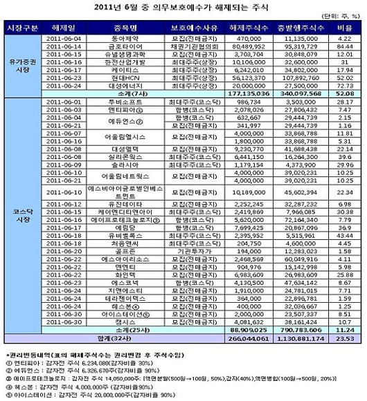 금호타이어(주) 이미지