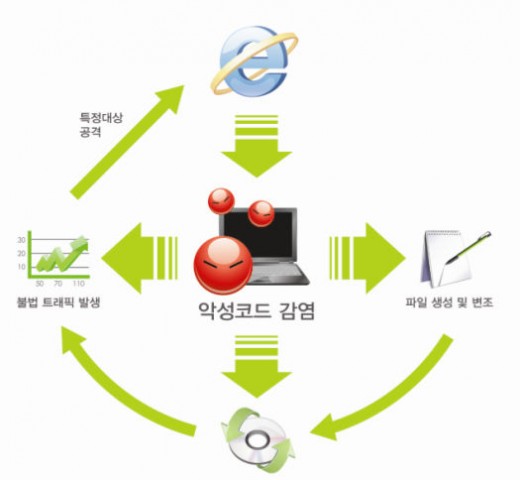 엔피솔루션 이미지