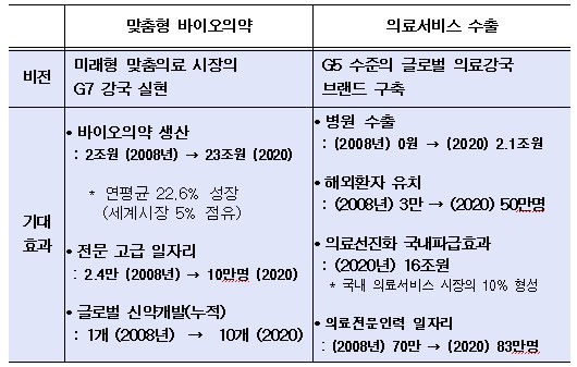 헬스바이오컨설팅 이미지
