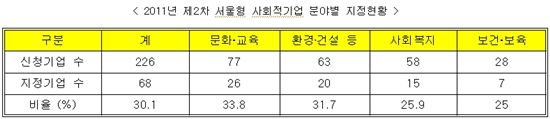 (주) 시지온 이미지