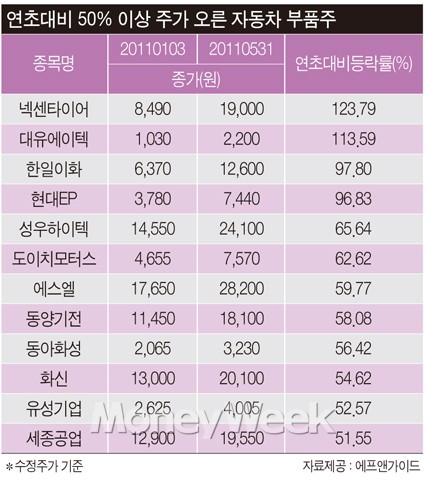 (주)유성기업 이미지
