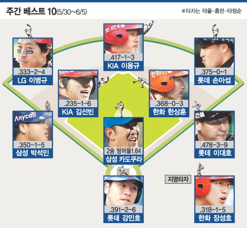 (주)베스트에이스 이미지