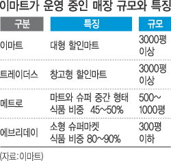 염가마트 이미지