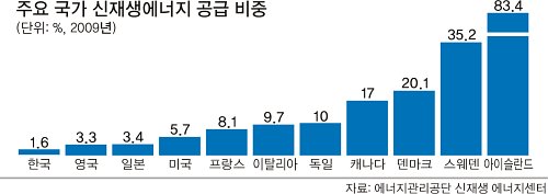 나라에너지 이미지