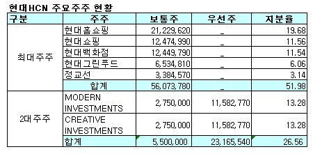 (주)현대그린푸드 현대홈쇼핑 이미지