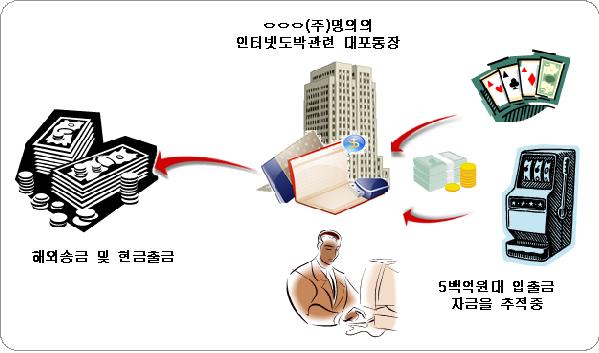 전모 이미지