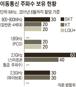 황금텔레콤 이미지