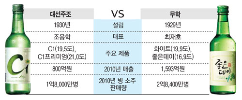 대선 이미지