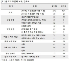 새차처럼 이미지