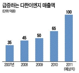 다한이엔지 이미지