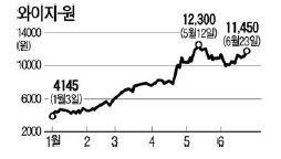 와이지설비 이미지