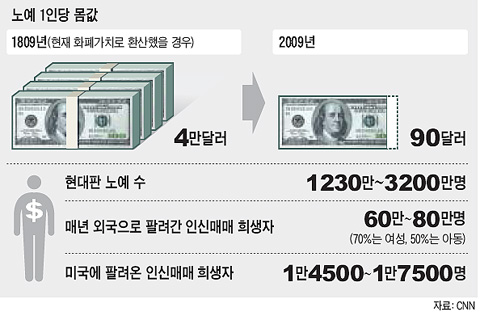 소굴 이미지