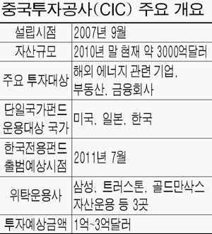왕서방 이미지