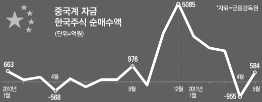 왕서방 이미지