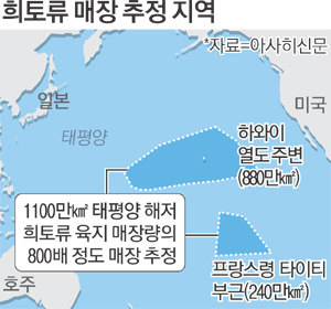 태평양 이미지
