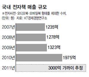 애플전자 이미지