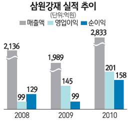 삼원주식회사 이미지