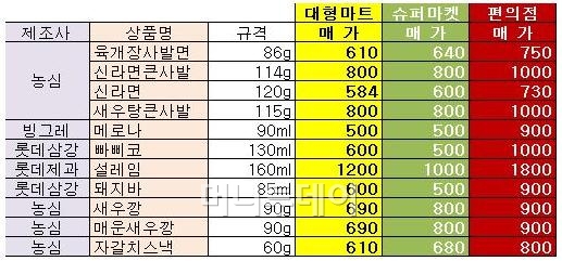 정도마트 이미지