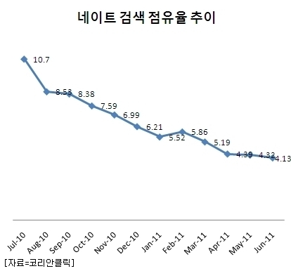 네이트 이미지