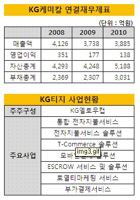 비씨케미칼 이미지