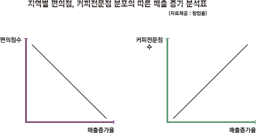 커피전문점 이미지