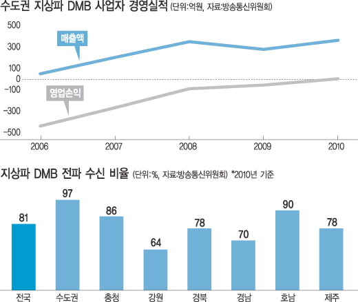 디엠비알 이미지