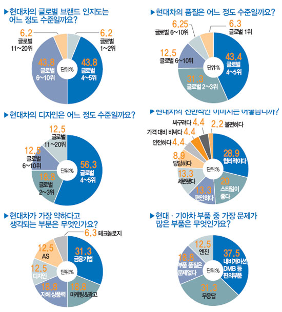 현대디자인 이미지