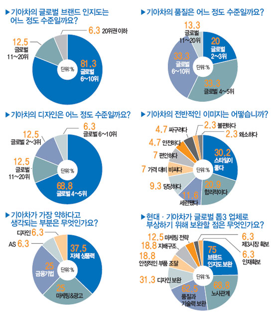 현대디자인 이미지