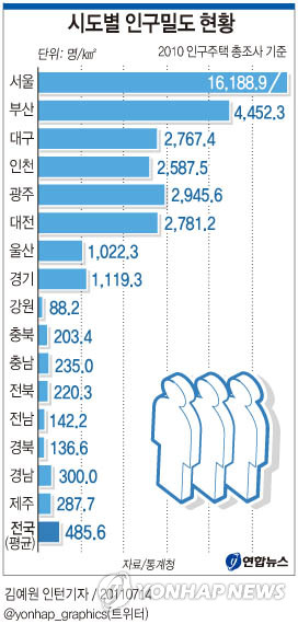 밀도 이미지