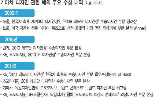 세계로디자인 이미지