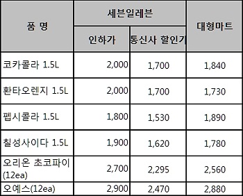 쎄븐할인마트 이미지