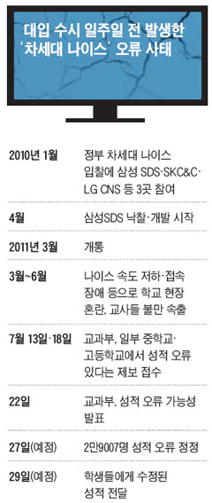 나이스컴퓨터 이미지