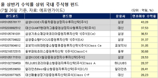 수에프엔씨 이미지