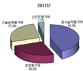 에버이엔지 이미지
