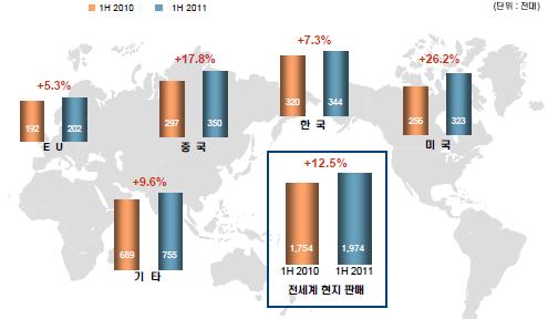 현대자동차효자 이미지