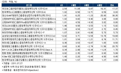 우리이노베이션주 이미지