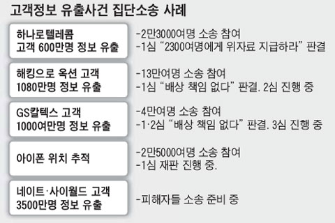 하나로텔레콤 이미지