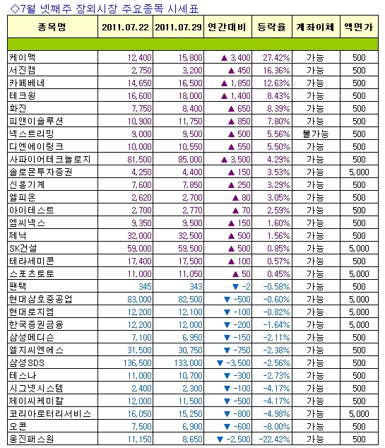 (주)현대티엠씨 이미지