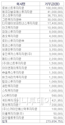더블유에스파트너스 이미지