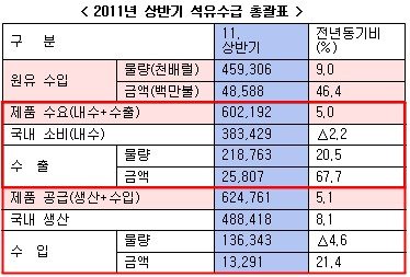 효자주유소 이미지